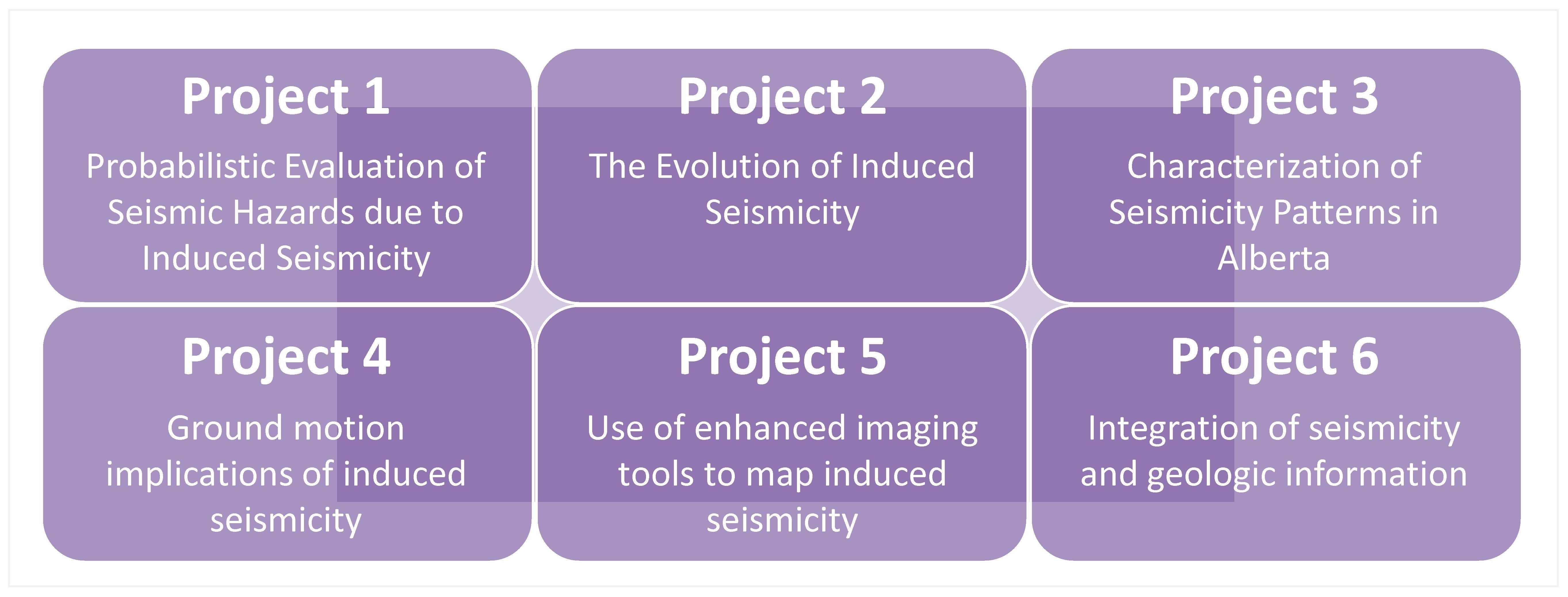 Hazards from Induced Seismicity